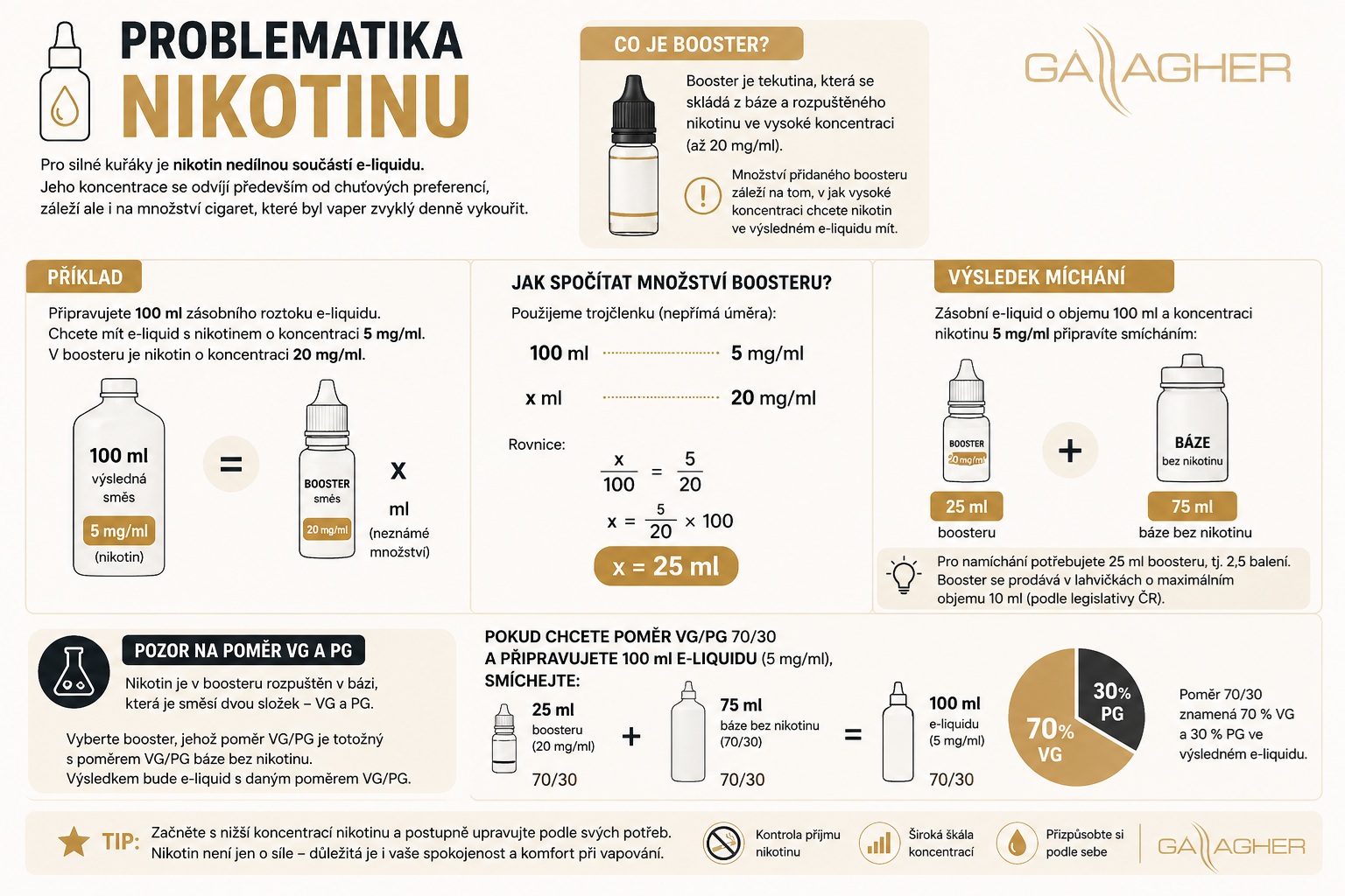 Problematika nikotinu